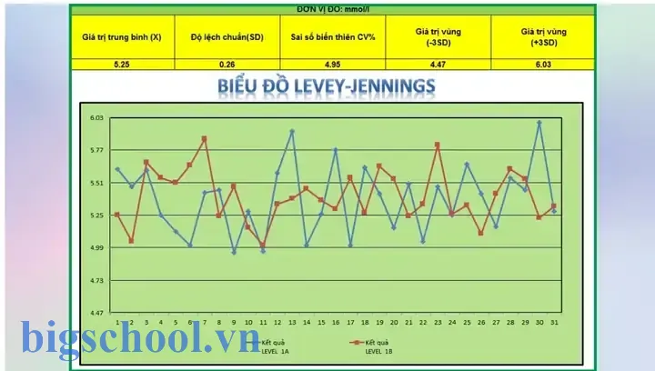 Cách Vẽ Biểu Đồ Control Chart Trong Excel 2010