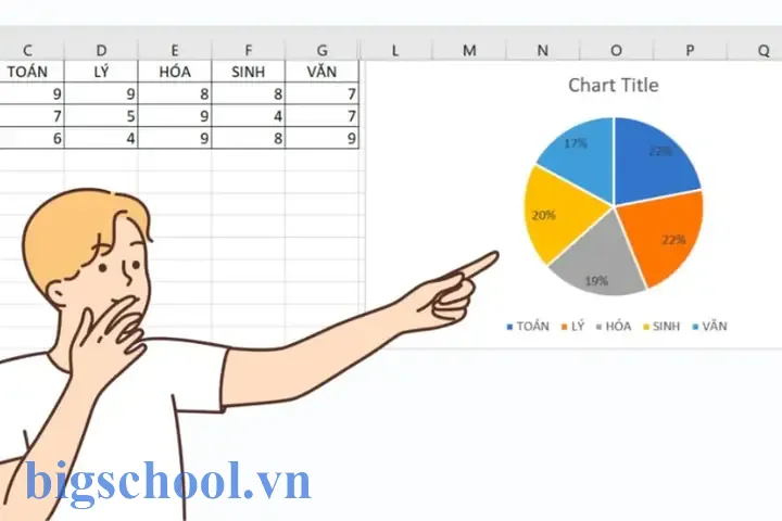 Cách Vẽ Biểu Đồ Hình Tròn Trên Excel