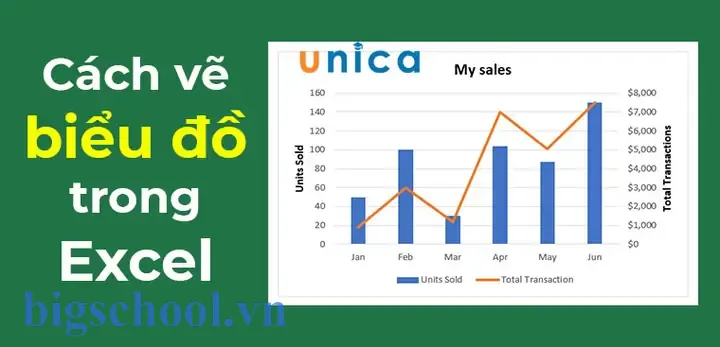Cách Vẽ Nhiều Đường Trên 1 Đồ Thị Trong Excel