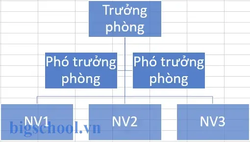 Cách Vẽ Sơ Đồ Tổ Chức Công Ty Trong Excel Cách Vẽ Sơ Đồ Tổ Chức Công Ty Trong Excel