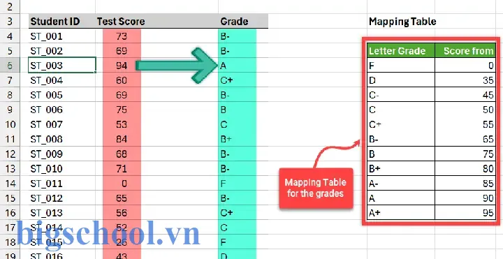 Chuyển Điểm Số Sang Điểm Chữ Trong Excel