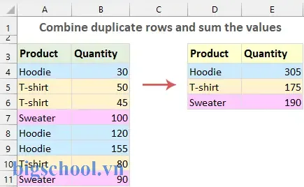 Combine Duplicate Rows And Sum The Values In Excel