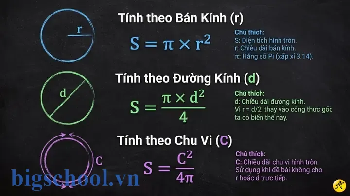 Công Thức Tính Diện Tích Hình Tròn Trong Excel 13 Công Thức Tính Diện Tích Hình Tròn Trong Excel