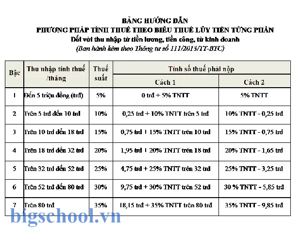 Công Thức Tính Thuế Tncn Theo Năm Trên Excel