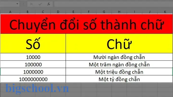 Đổi Số Thành Chữ Trong Excel 2026 64-bit: Hướng Dẫn Chi Tiết Và Các Giải Pháp Khác Nhau 19 Đổi Số Thành Chữ Trong Excel 2019 64bit
