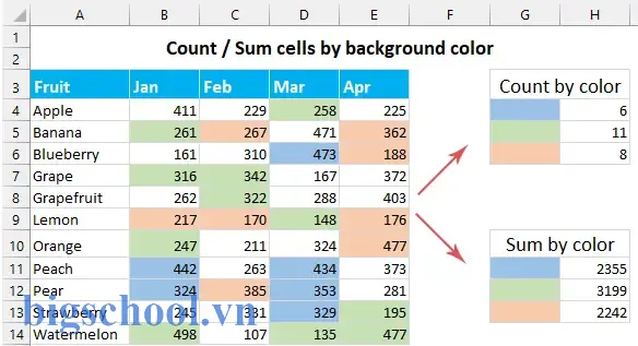 Hướng Dẫn Lưu Màu Ô Trong Excel Và Sử Dụng Công Thức 7 Excel 儲存 格 顏色 公式