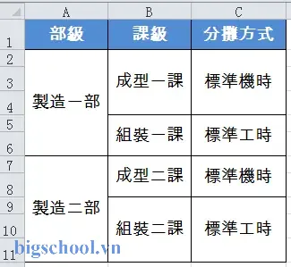 Cách Chia Tách Nội Dung Một Ô Excel Thành Hai Ô Đơn Giản Và Hiệu Quả 9 Excel 儲存 格 一 分 為 二
