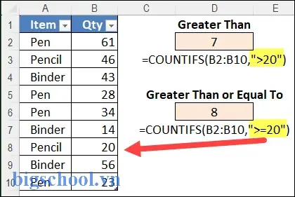 Excel Countif Greater Than And Less Than Cell Value Excel Countif Greater Than And Less Than Cell Value