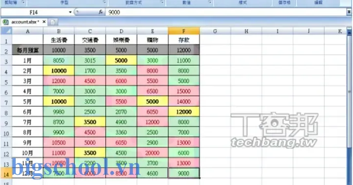 Excel Định Dạng Có Điều Kiện: Cách Sử Dụng Màu Sắc Để Hiển Thị Dữ Liệu Hiệu Quả 1 Excel 格式 化 條件 顏色