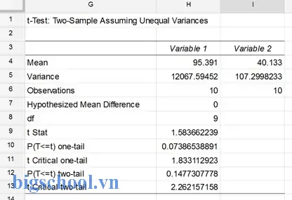 Excel T-test Two Sample Assuming Unequal Variances 19 Excel T Test Two Sample Assuming Unequal Variances