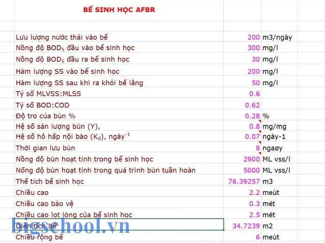 File Excel Tính Toán Xử Lý Nước Thải