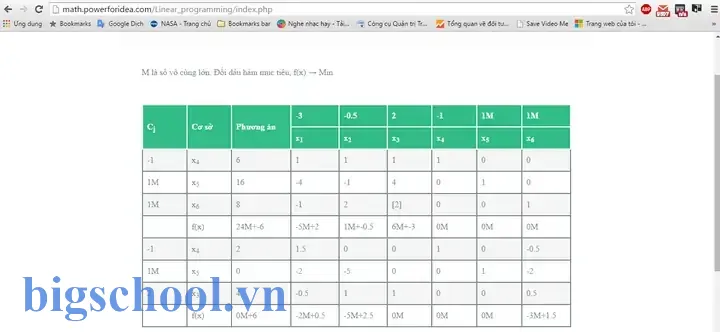 Giải Bài Toán Quy Hoạch Tuyến Tính Bằng Excel