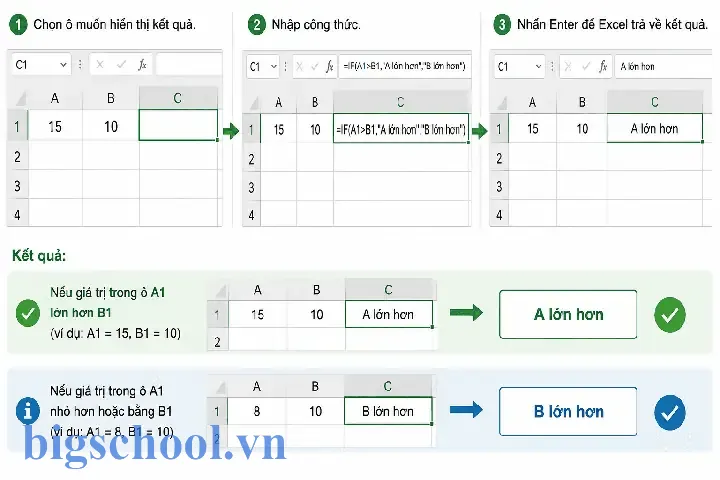 Hàm So Sánh Giá Trị Lớn Hơn Trong Excel