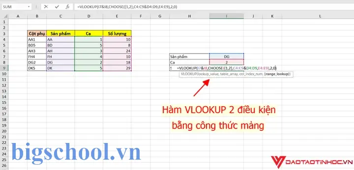 Hàm Tìm Kiếm Có Điều Kiện Trong Excel