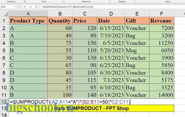 Hàm Tính Tổng Nhiều Điều Kiện Trong Excel