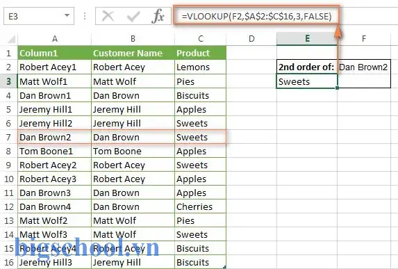 Hàm Vlookup Để Trả Lại Nhiều Giá Trị Trong Excel Hàm Vlookup Để Trả Lại Nhiều Giá Trị Trong Excel