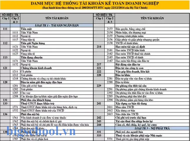 Hệ Thống Tài Khoản Theo Thông Tư 200 Excel