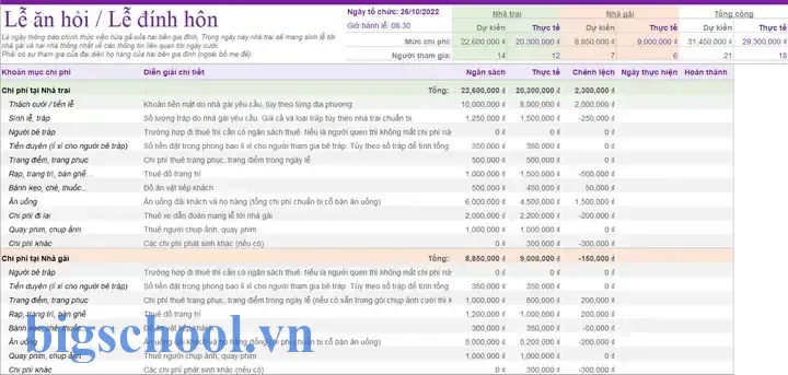 Kế Hoạch Tổ Chức Đám Cưới File Excel Kế Hoạch Tổ Chức Đám Cưới File Excel