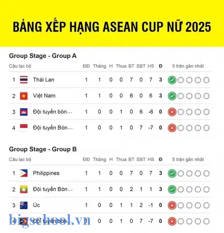 Lập Bảng Xếp Hạng Bóng Đá Bằng Excel Lập Bảng Xếp Hạng Bóng Đá Bằng Excel