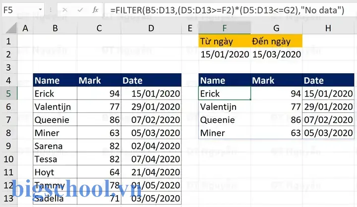 Lọc Dữ Liệu Từ Ngày Đến Ngày Trong Excel