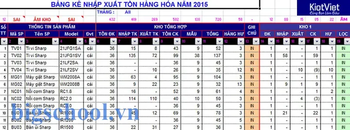 Phần Mềm Quản Lý Bán Hàng Excel Miễn Phí: Giải Pháp Tối Ưu Cho Doanh Nghiệp Nhỏ Và Vừa 15 Phần Mềm Quản Lý Bán Hàng Excel Miễn Phí