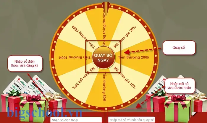 Phần Mềm Quay Số Trúng Thưởng Bằng Excel
