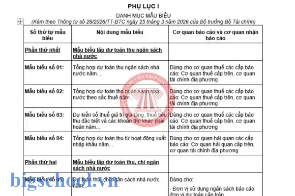 Phụ Lục Thông Tư 08/2026/tt-btc: Hướng Dẫn Sử Dụng File Excel 19 Phụ Lục Thông Tư 08 2016 Tt Btc File Excel