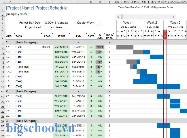 Quản Lý Tiến Độ Dự Án Bằng Excel: Hướng Dẫn Chi Tiết, Công Cụ, Công Thức Và Bí Quyết Tối Ưu 5 Quản Lý Tiến Độ Dự Án Bằng Excel