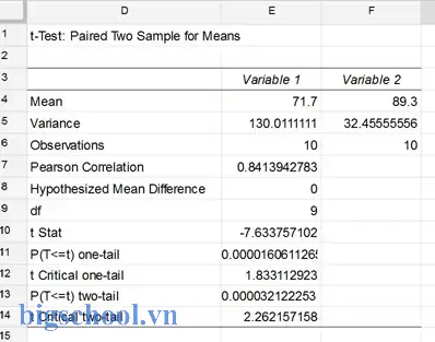 T Test Paired Two Sample For Means Excel
