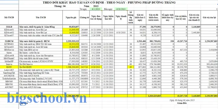 Theo Dõi Tài Sản Cố Định Bằng Excel: Hướng Dẫn Chi Tiết Cho Doanh Nghiệp 11 Theo Dõi Tài Sản Cố Định Bằng Excel