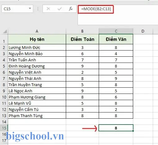 Tìm Giá Trị Xuất Hiện Nhiều Nhất Trong Excel
