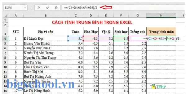 Tính Điểm Trung Bình Cao Nhất Trong Excel