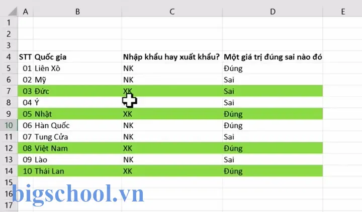 Tô Màu Cả Dòng Có Điều Kiện Trong Excel