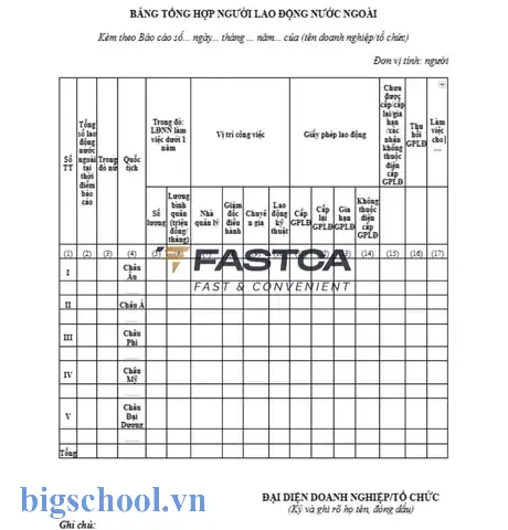 Tổng Số Ngày Ở Của Khách Nước Ngoài Trong Excel Tổng Số Ngày Ở Của Khách Nước Ngoài Trong Excel