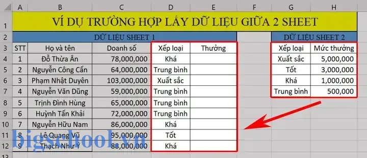 Truy Xuất Dữ Liệu Từ Nhiều Bảng Trong Excel: Hướng Dẫn Chi Tiết Và Thực Tế 1 Truy Xuất Dữ Liệu Từ Nhiều Bảng Trong Excel