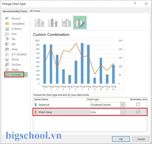 Vẽ Biểu Đồ 2 Trục Tung Trong Excel