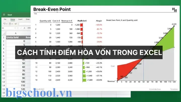Vẽ Biểu Đồ Điểm Hòa Vốn Trong Excel
