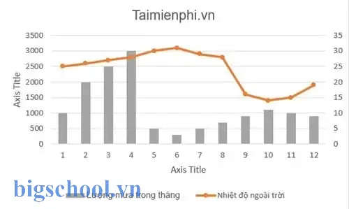 Vẽ Đồ Thị Excel Có 2 Trục Tung: Hướng Dẫn Chi Tiết 17 Vẽ Đồ Thị Excel Có 2 Trục Tung