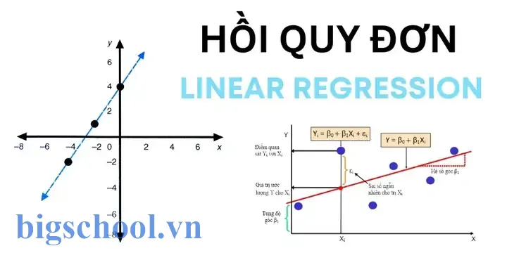 Vẽ Đường Hồi Quy Tuyến Tính Trong Excel